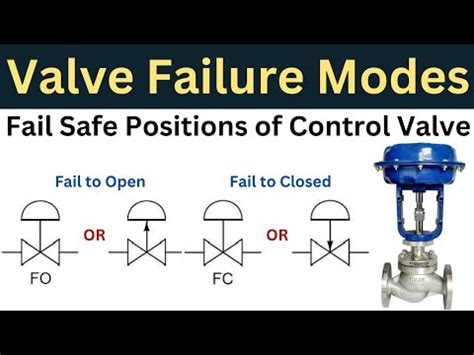 valve failures explained